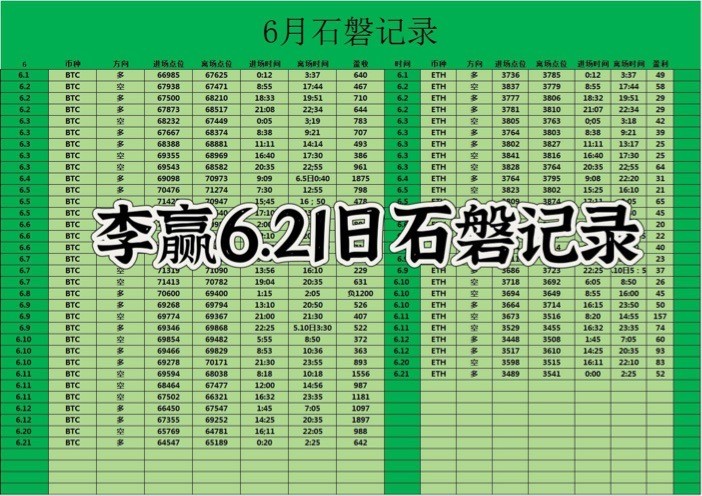 財經(jīng)老李621日早間比特幣以太坊操作與分析