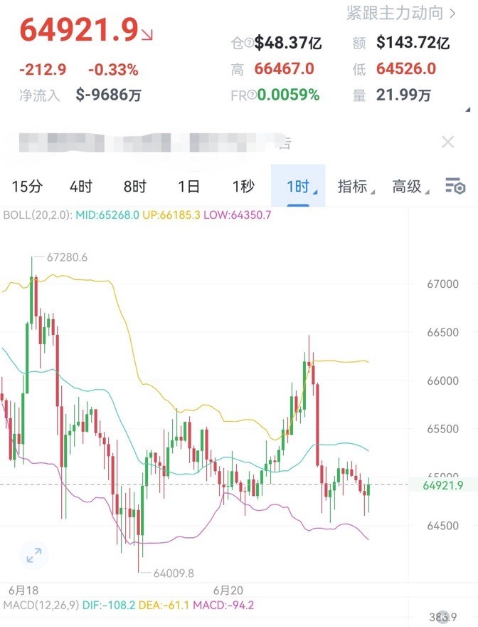 財經(jīng)老李621日早間比特幣以太坊操作與分析