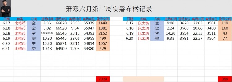 晚間思路分享