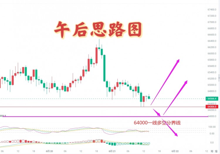 反彈箜