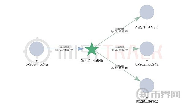 警惕新型騙局惡意修改RPC節(jié)點鏈接騙取資產(chǎn)