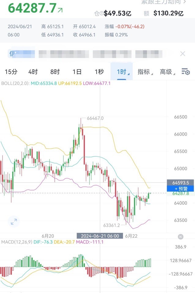 [財經(jīng)老李]財經(jīng)老李：6.22日午間比特幣以太坊操作與分析