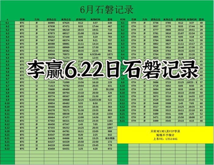 財經(jīng)老李622日午間比特幣以太坊操作與分析