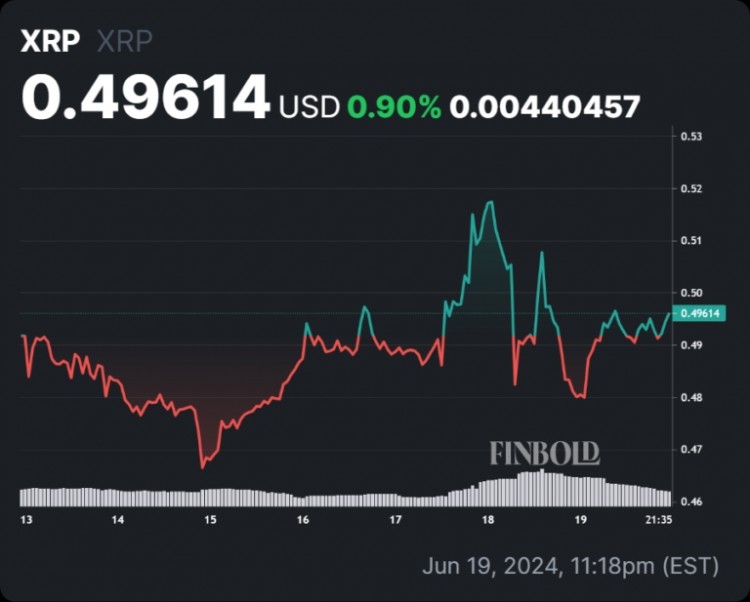 隨著未平倉合約激增XRP是否即將突破