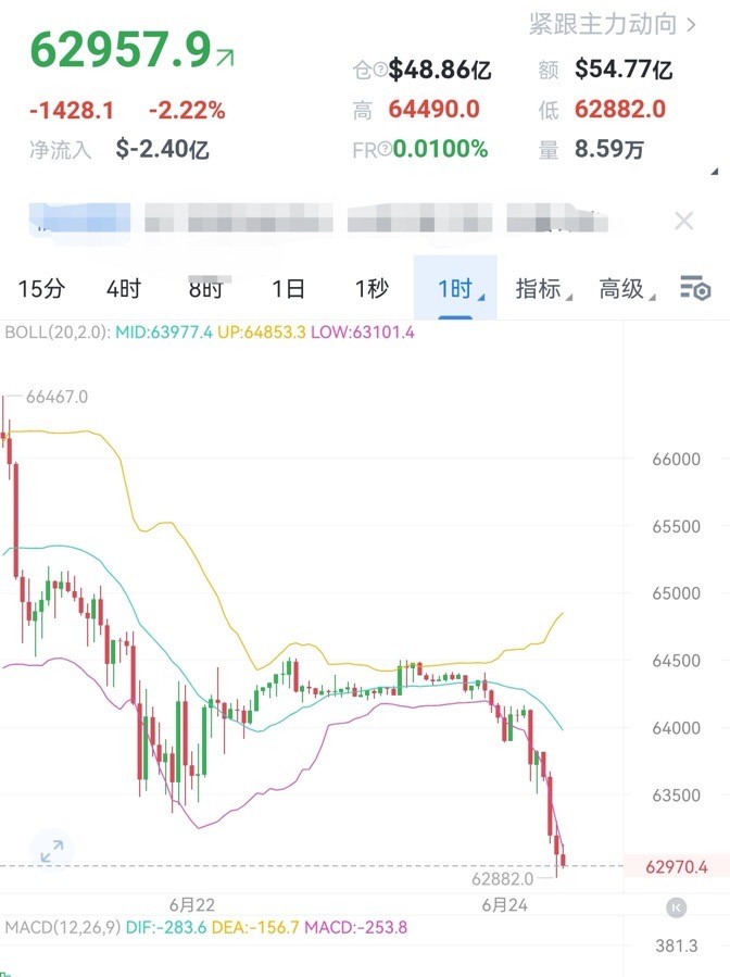 [財經(jīng)老李]財經(jīng)老李：6.24日早間比特幣以太坊操作與分析