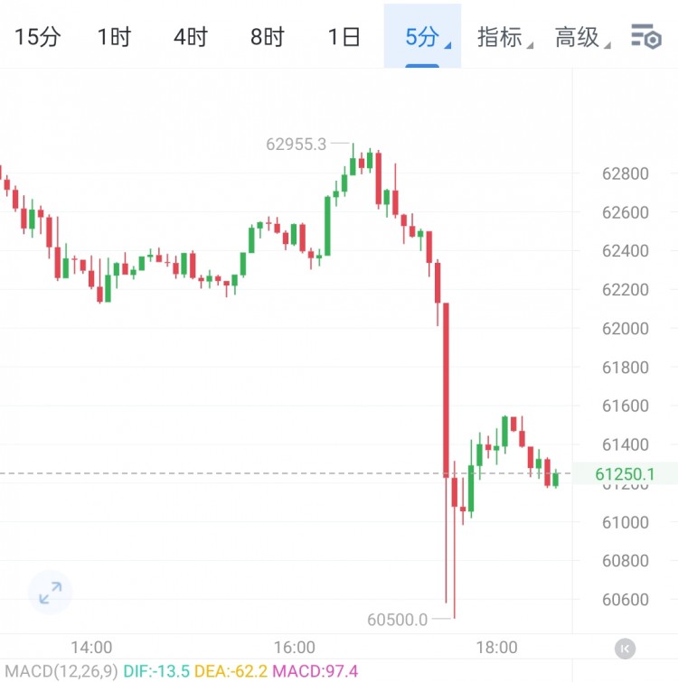 晚間繼續(xù)箜