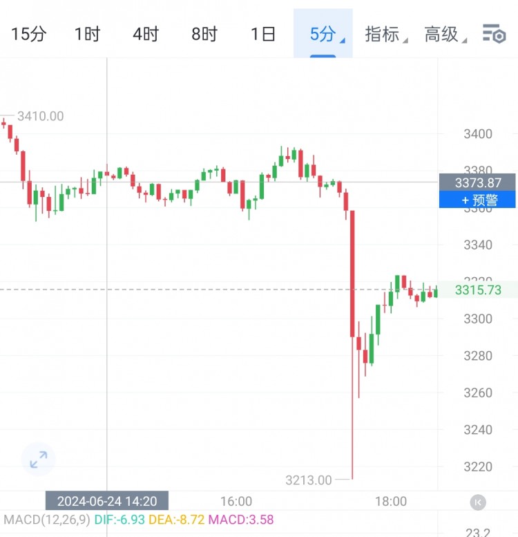 晚間繼續(xù)箜