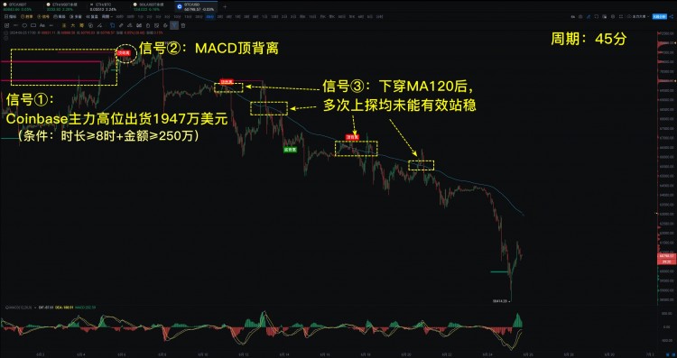 [幣圈阿陽]愛的溫暖