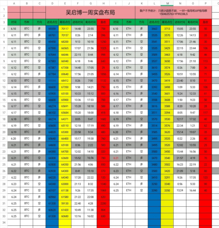 周二晚間思路