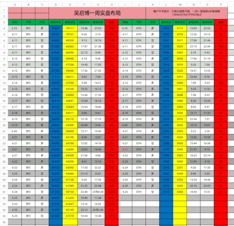 周三晚間思路