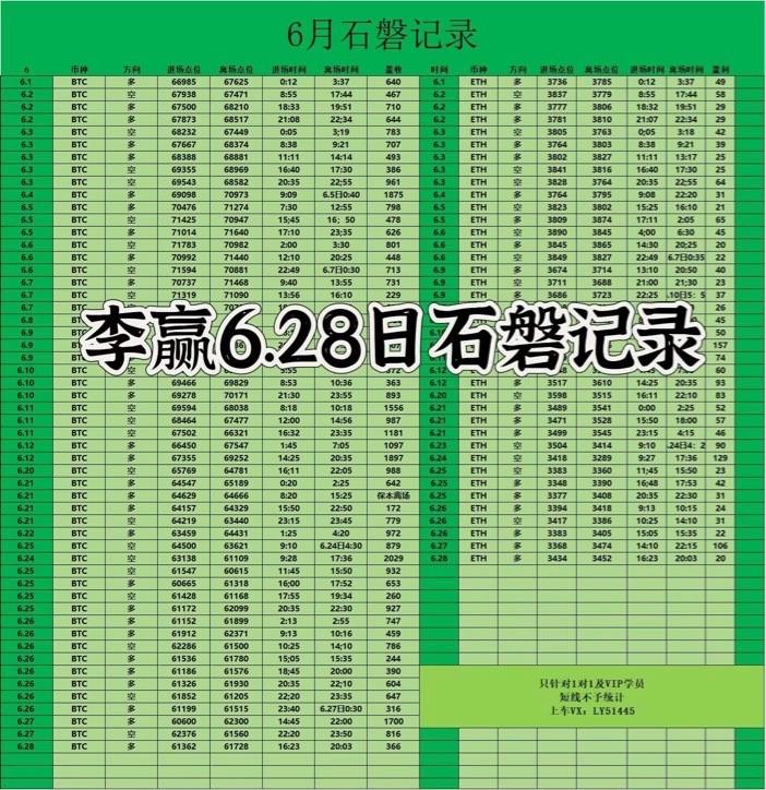 [財經(jīng)老李]財經(jīng)老李：6.28日晚間比特幣以太坊操作與分析