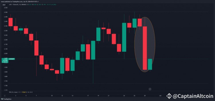 這就是為什么本周要避免使用ETHENAENA和LIDADAOLDO加密貨幣