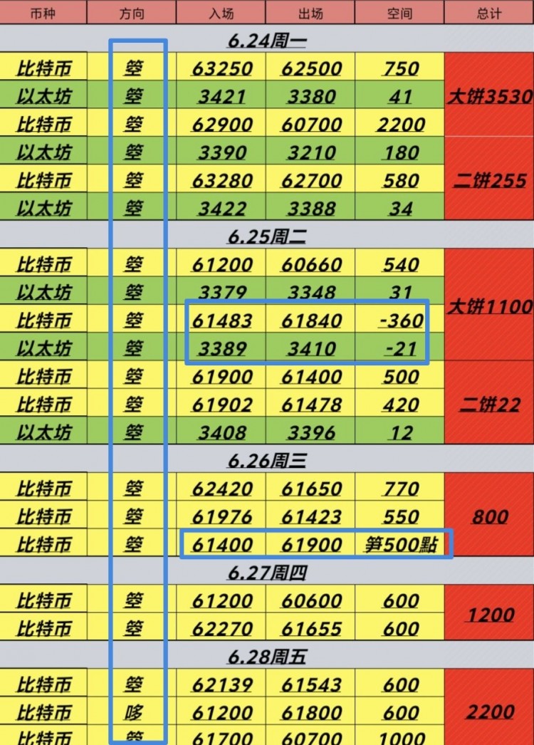 一周一總結(jié)624628大餅與二餅分別吃下8830點277點