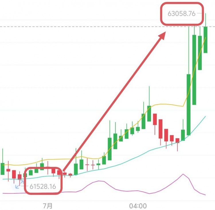 71號周一比特幣以太坊早間思路分享