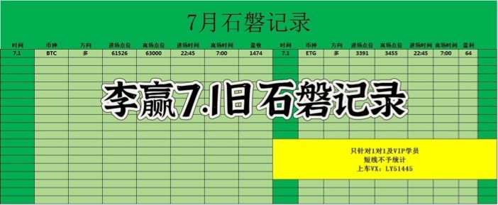 財經(jīng)老李71日早間比特幣以太坊操作與分析