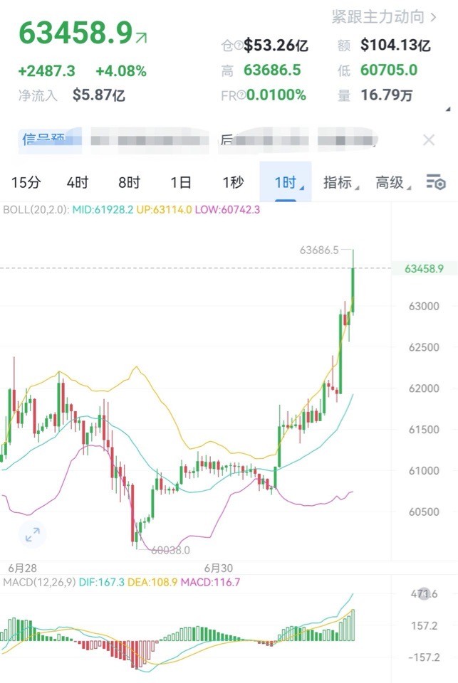 財經(jīng)老李71日早間比特幣以太坊操作與分析