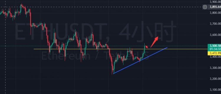 七月的開(kāi)頭能否成為牛頭