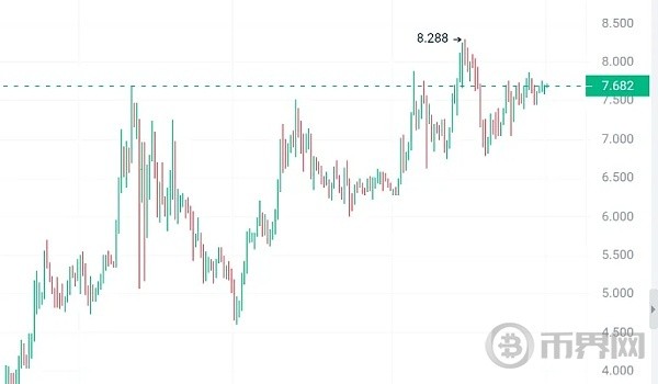 比特幣BTC奪回635W假突破6種加密貨幣帶來利好