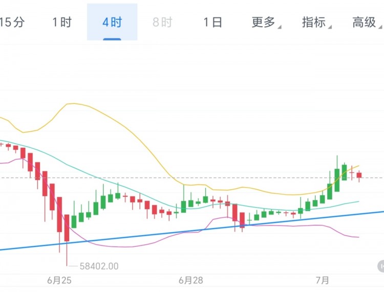 71號(hào)周一晚間思路分享不空還哆