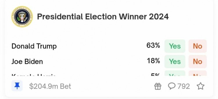 拜登退出選舉引發(fā)猜測(cè)多市場(chǎng)活動(dòng)激增