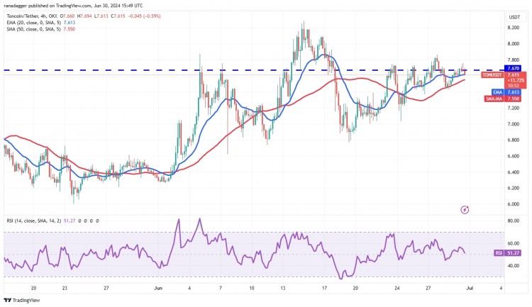 TONUSDT4小時圖