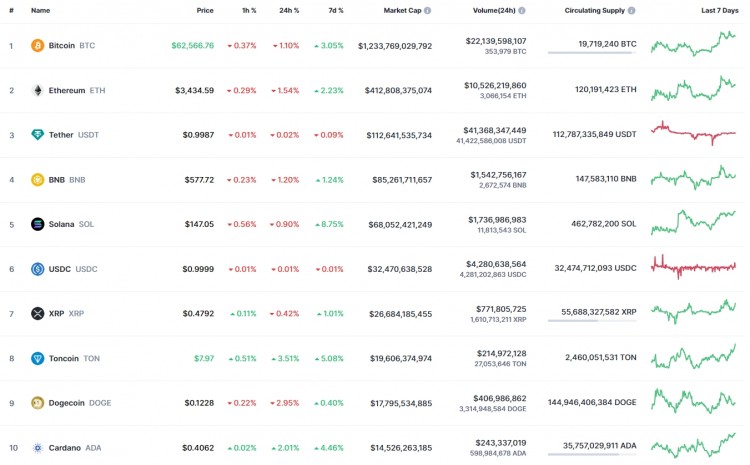 XRP價格預(yù)測