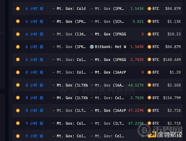 行情大跳水誰在拋售價(jià)值幣