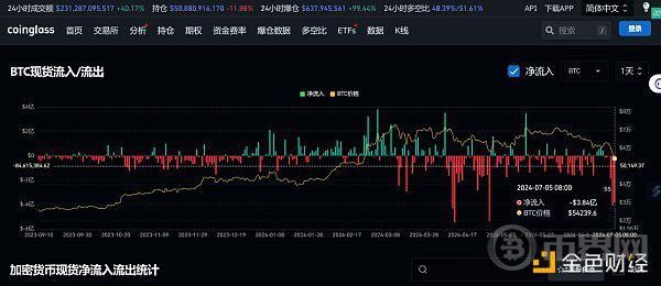 行情大跳水誰在拋售價(jià)值幣