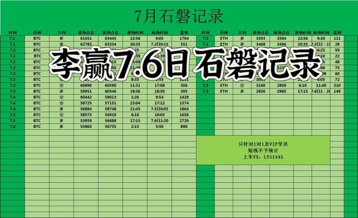 財(cái)經(jīng)老李76日午間比特幣以太坊操作與分析