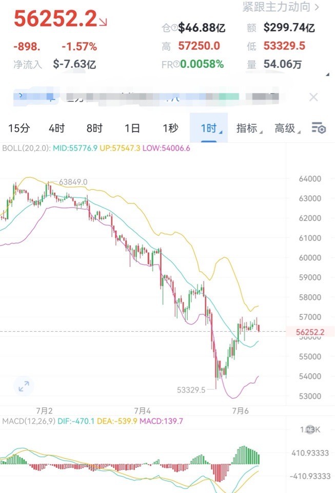 財(cái)經(jīng)老李76日午間比特幣以太坊操作與分析