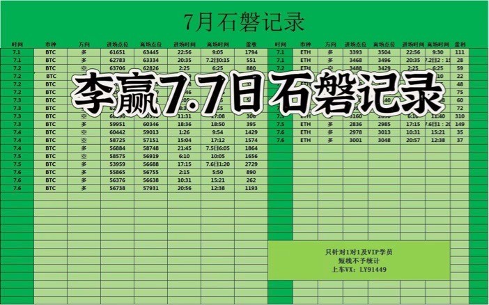 財經(jīng)老李77日晚間比特幣以太坊操作與分析