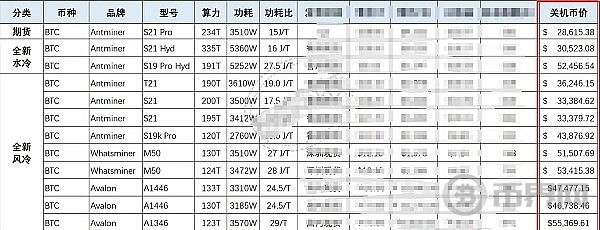 比特幣現(xiàn)在到底部了嗎