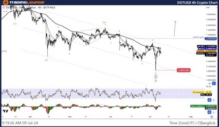 DOT/USD Elliott Wave技術(shù)分析-計(jì)數(shù)器趨勢
