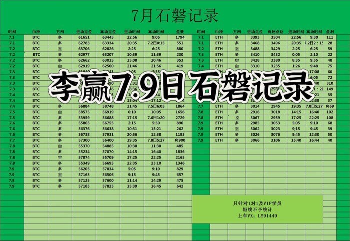 財經老李710日早間<a title='注冊并實名送比特幣'  target='_blank' class='f_a'>比特幣</a>以太坊操作與分析