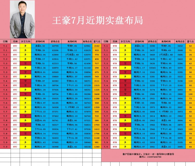 日內(nèi)操作思路以及策略分析給到