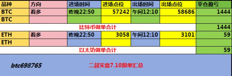 二叔說(shuō)幣晚間大餅思路分析