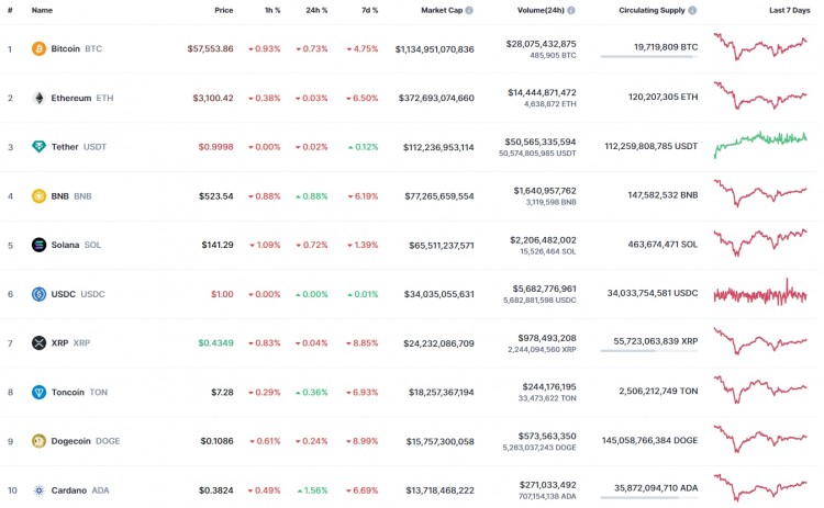 7月10日XRP價格預(yù)測