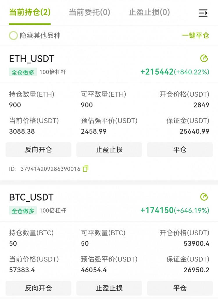 711BTC能否重回牛市還得突破關(guān)鍵阻力6萬(wàn)多軍已經(jīng)開(kāi)始蓄勢(shì)沖擊了
