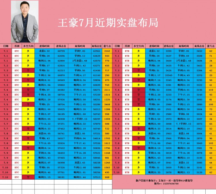 早間比特幣以太坊操作思路以及策略分析給到