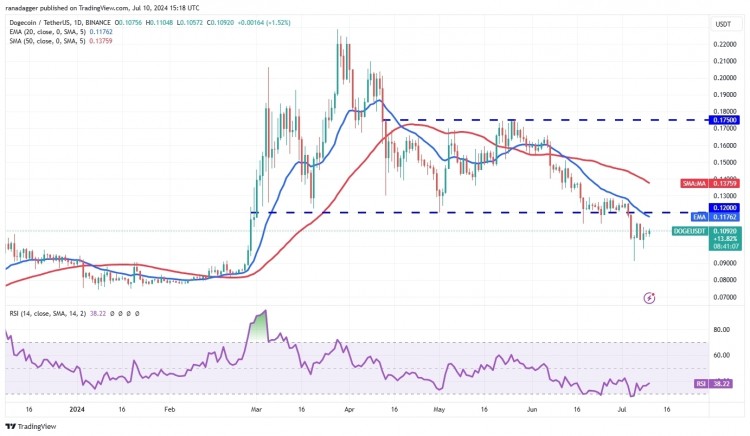 Chikuwa以下0.12美元 But Bears Failed to Start Downtren