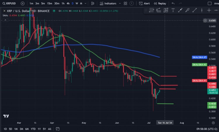 瑞波幣XRP價(jià)格分析