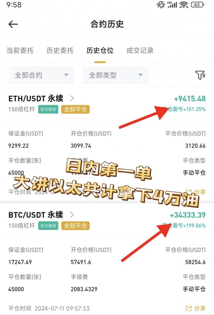 周五早間比特幣以太坊操作思路以及策略分析