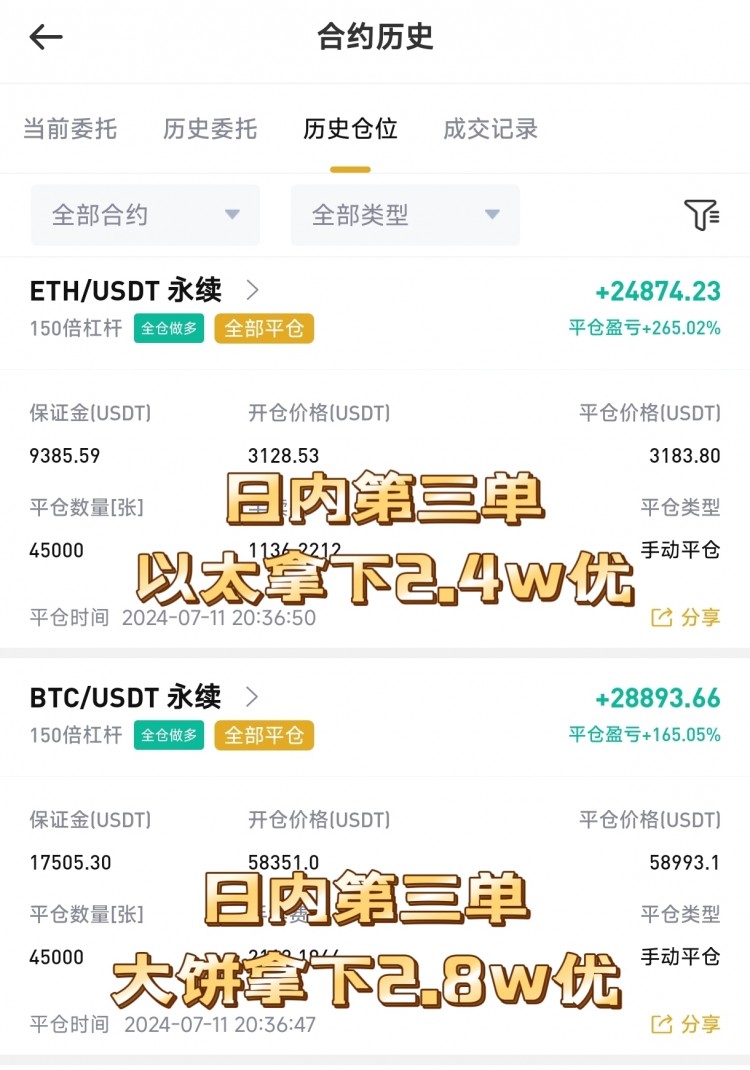 周五早間比特幣以太坊操作思路以及策略分析