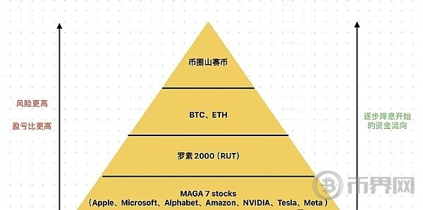 [幣界網(wǎng)]CPI利好不代表大漲,比特幣BTC回馬槍!