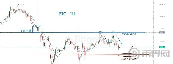 CPI利好不代表大漲比特幣BTC回馬槍