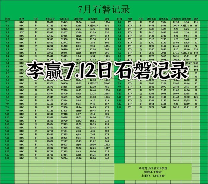 財經(jīng)老李712日晚間<a title='注冊并實名送比特幣'  target='_blank' class='f_a'>比特幣</a>以太坊操作與分析