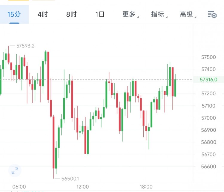 晚間比特幣以太坊操作思路以及策略分析給到
