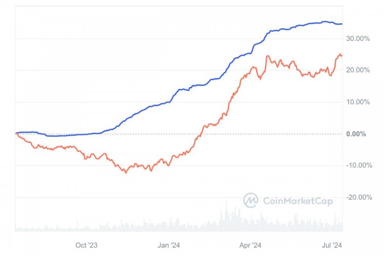 歐盟法規(guī)改變 Tether (USDT) 和 Circle USD (USDC) 的平衡