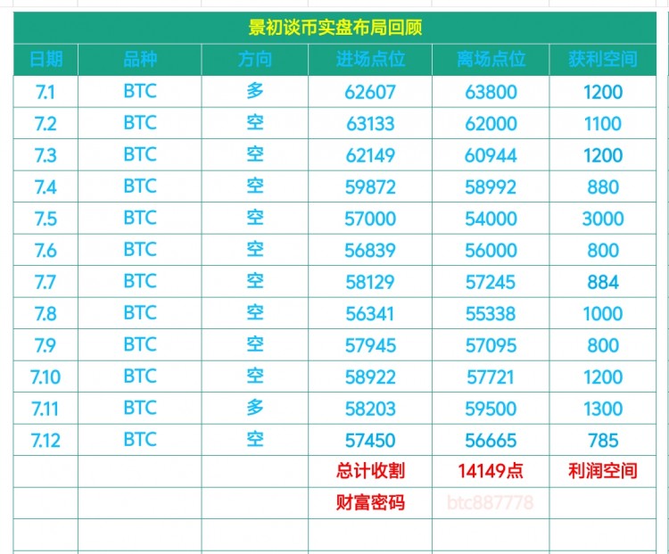 財務密碼看圖片下方