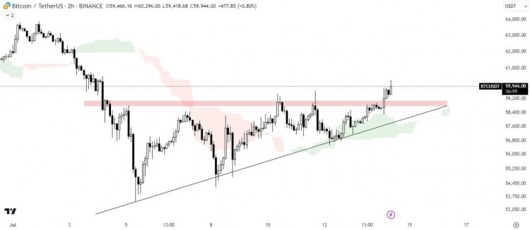 ### USDT 主導地位突破分析
